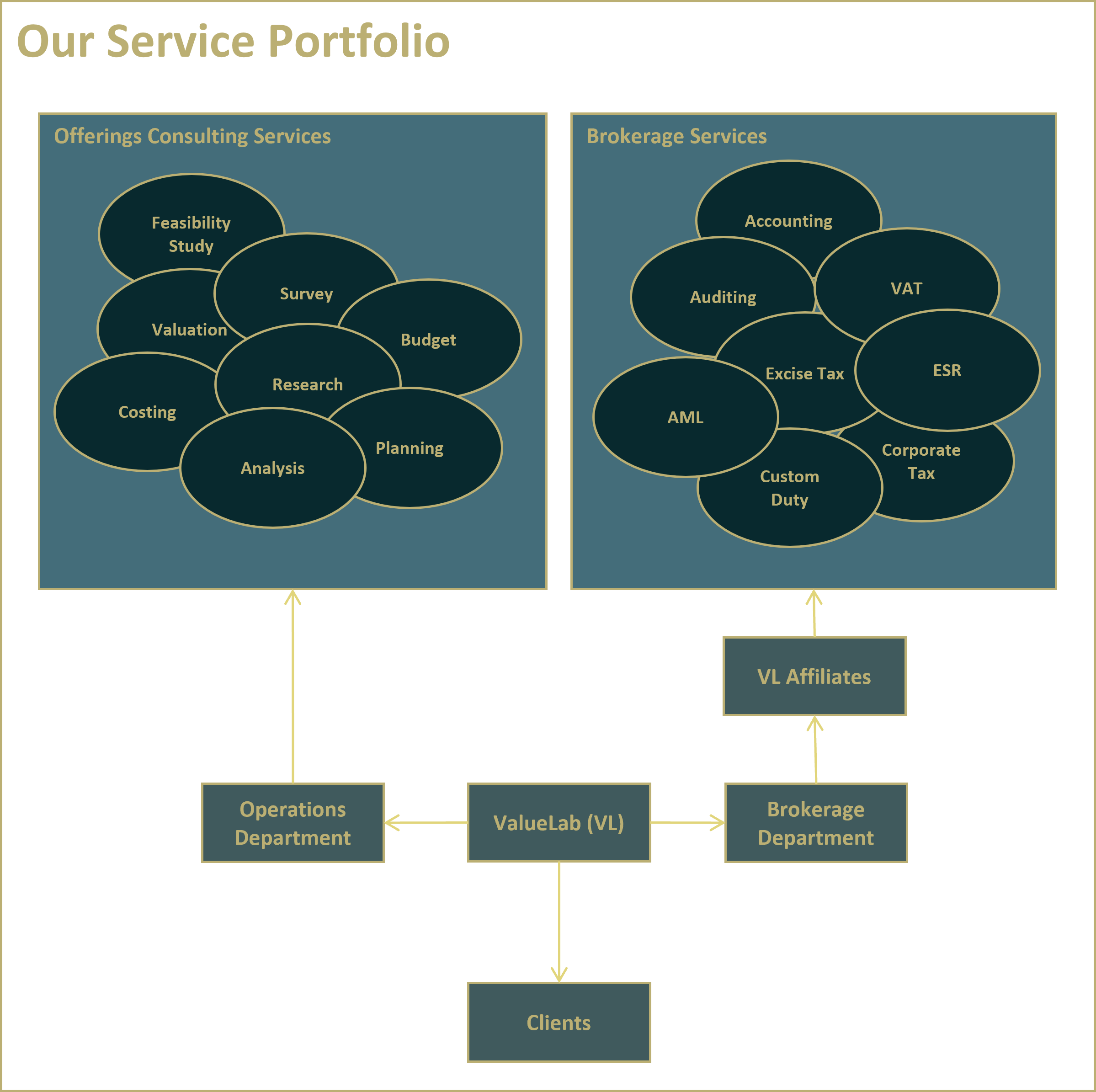 Services